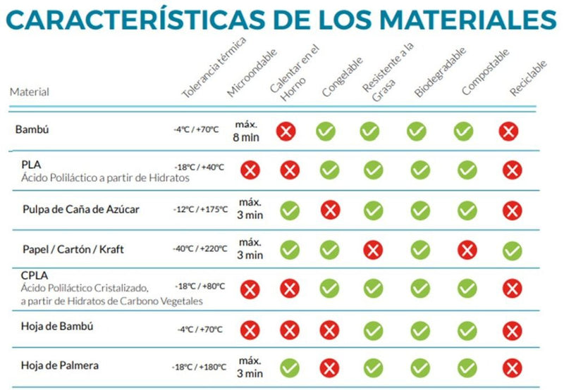 Brocheta Corazón 120 Mm Blanca Pack 200 Unidades