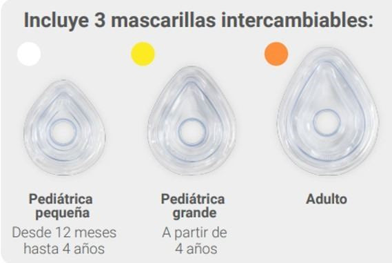 Dispositivo de Emergencia en Asfixia por Atragantamiento LifeVac